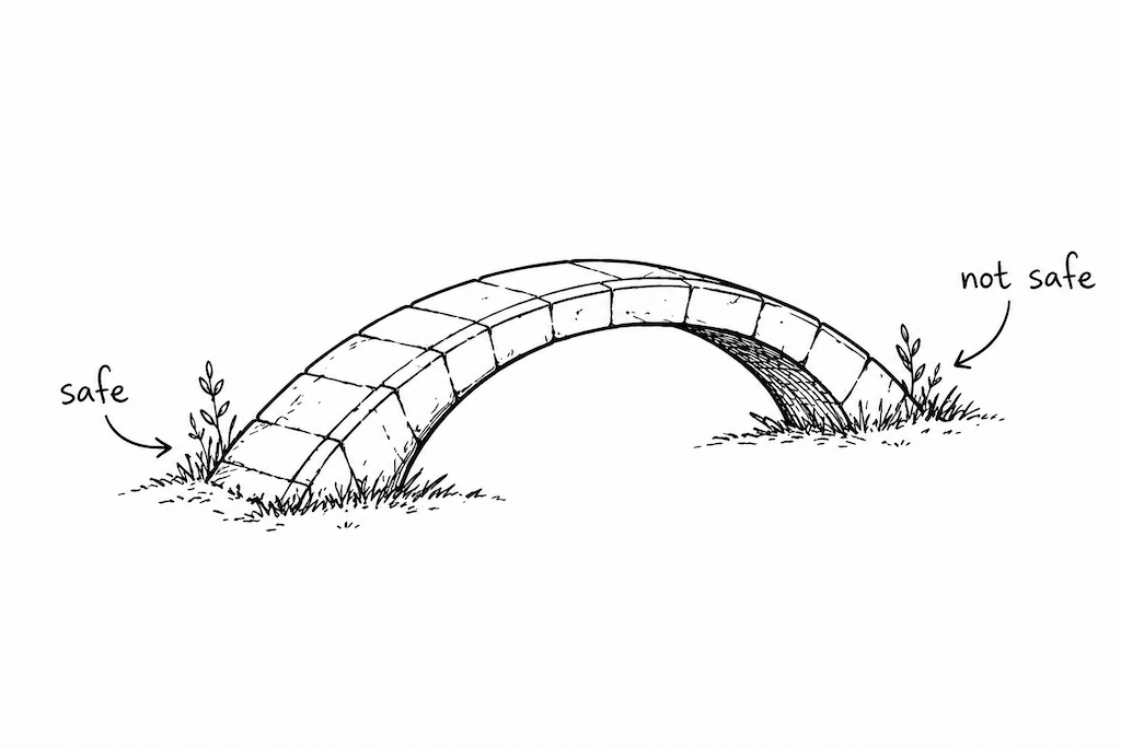 The safety bridge